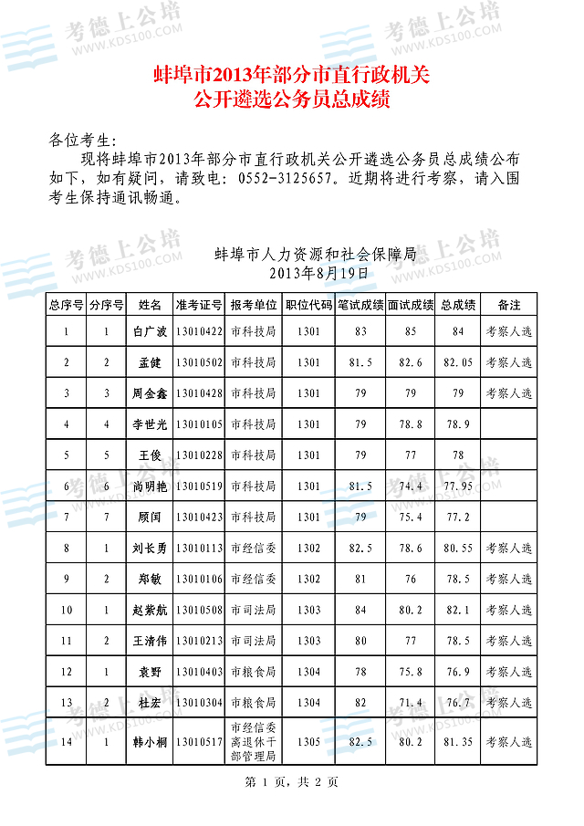 հ2013겿ֱC(j)P(gun)_(ki)x(w)Tɿ(j)1.jpg