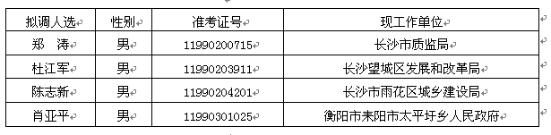 2014ʡסͳl(xing)O(sh)d_(ki)x(w)TM{(dio)ˆTʾ